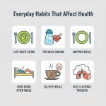 Habits Linked to Common Health Issues