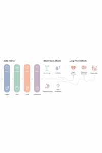 Why Unhealthy Habits Matter More Than You Think